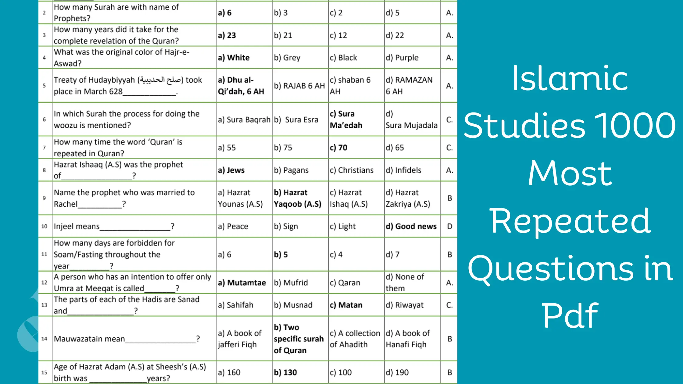Islamic Studies 1000 Most Repeated Questions