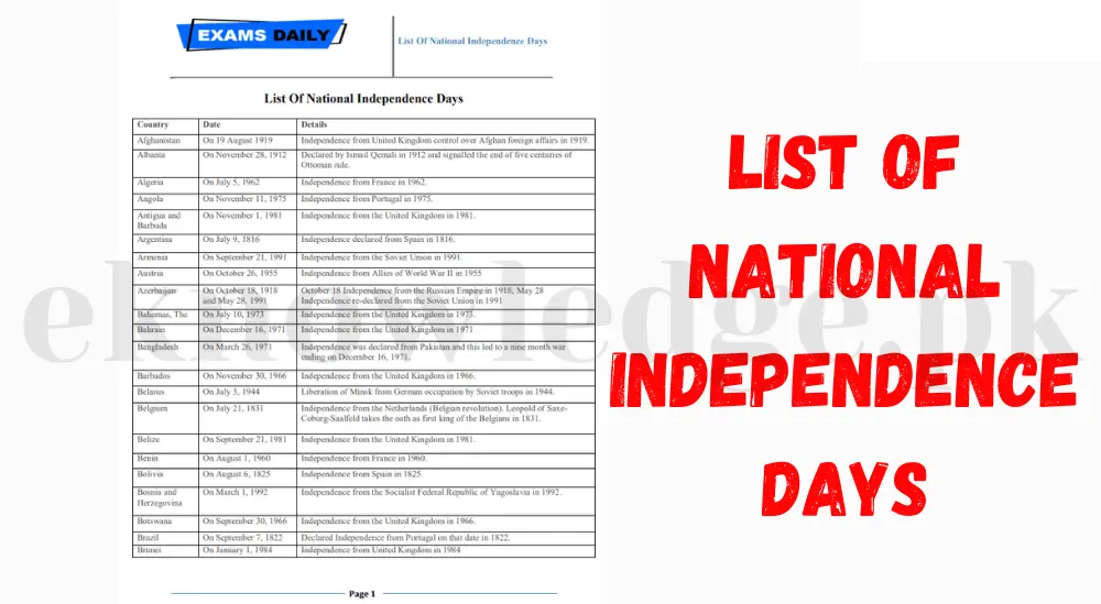 List of National Independence Days – With Details