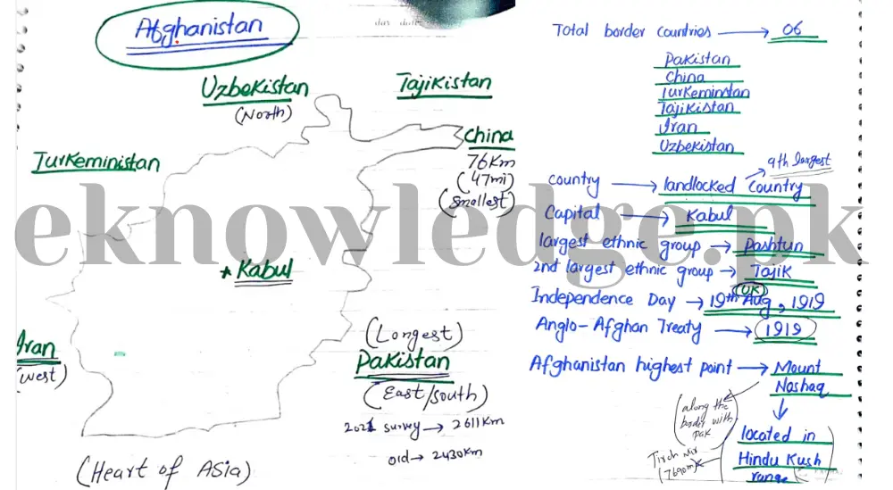 Handwritten Notes about Afghanistan
